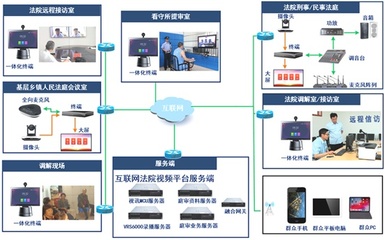 云端開庭，“千里”結案 齊心好視通互聯網庭審解決方案，構筑高效互聯與安全屏障